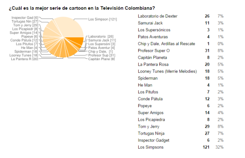 Estadistica mejor Cartoon 60 años de Televisión Colombiana